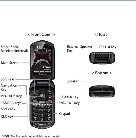 Choose ‘Settings’. . Kyocera flip phone not receiving texts